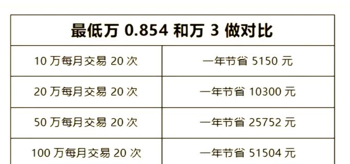 省钱是什么意思