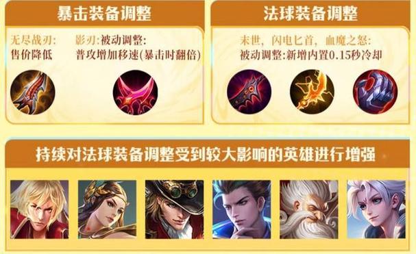 S24赛季哪些英雄加强了