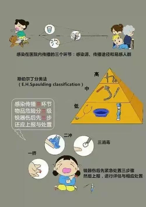 什么叫同种同源感染
