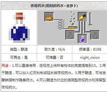 我的世界喷溅夜视药水