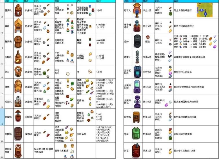 星露谷物语破解版游戏介绍