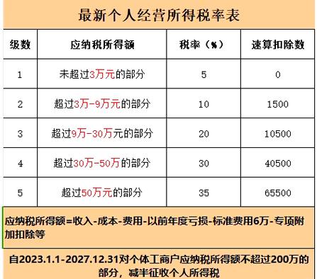 应纳税所得额和所得税费用一样吗