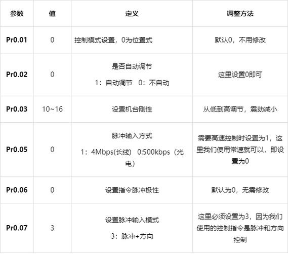 松下a6伺服正反转设置