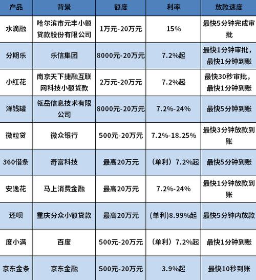 贷款平台合法吗