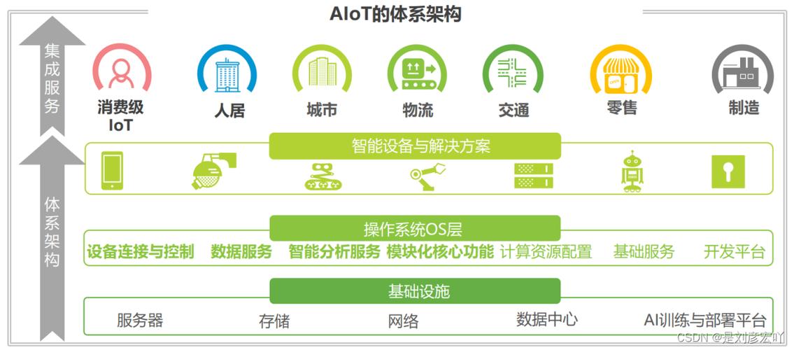 邻沃云电脑