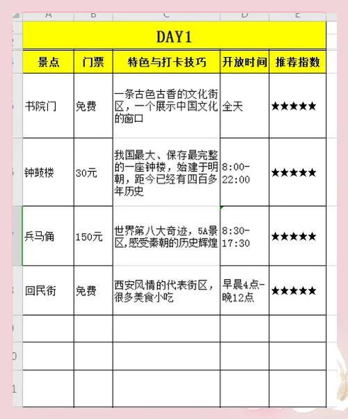 第一次和男朋友出去旅游要准备什么