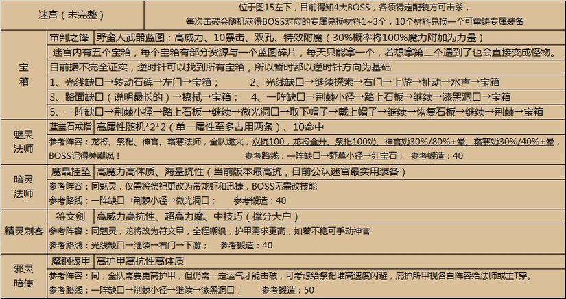 地下城堡2迷宫吊坠路线