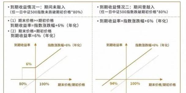 衍生品是一个什么协议