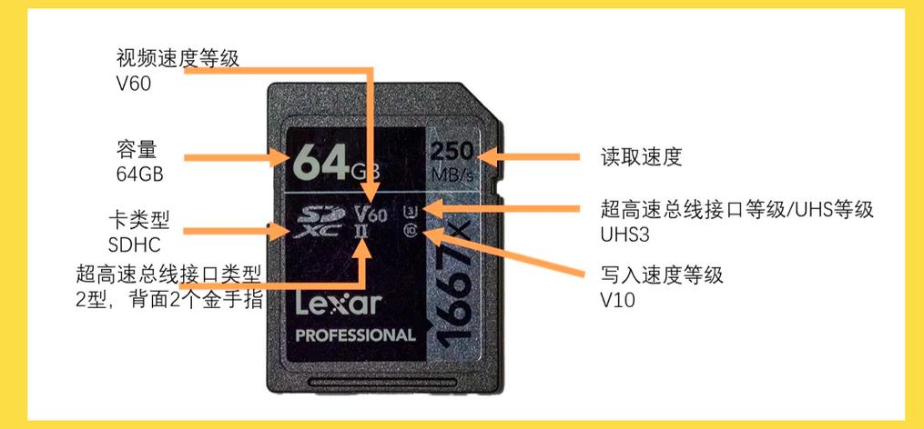 相机用着用着无法读取存储卡