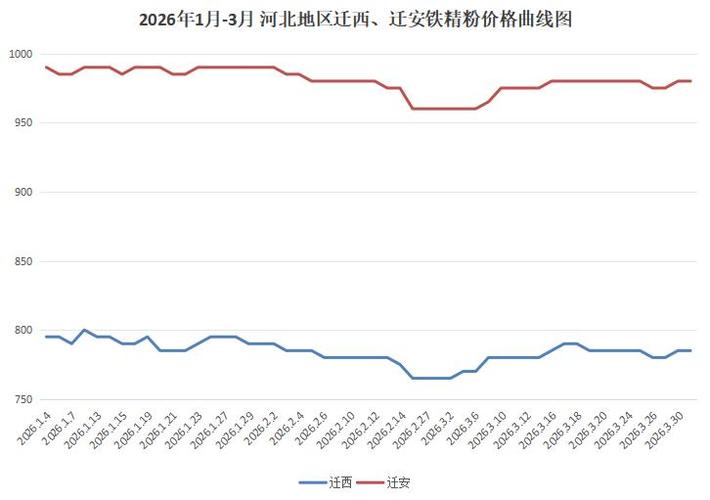 今日铁精粉价格查询