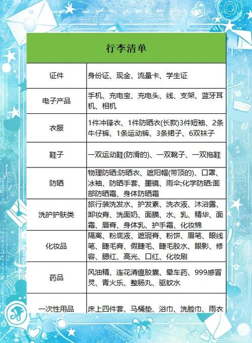旅行必带清单