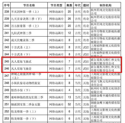 国漫更新时间表