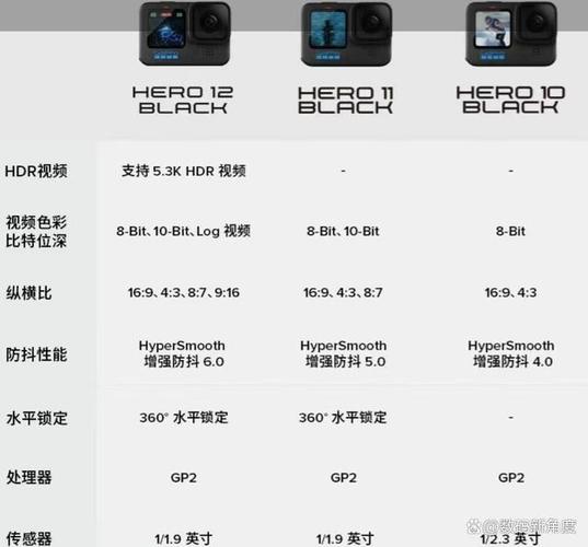 gopro产品系列介绍