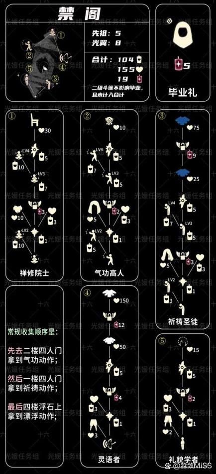 禁阁白斗篷先祖兑换图截图3