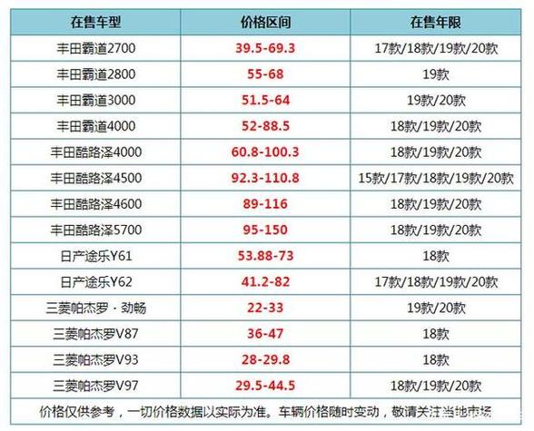 二手车市场车型价格查询