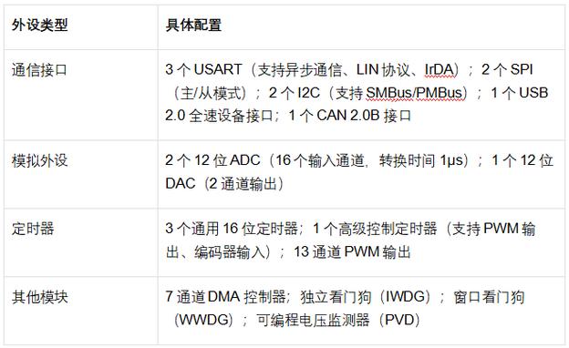 对讲机扩频改存储芯片代码