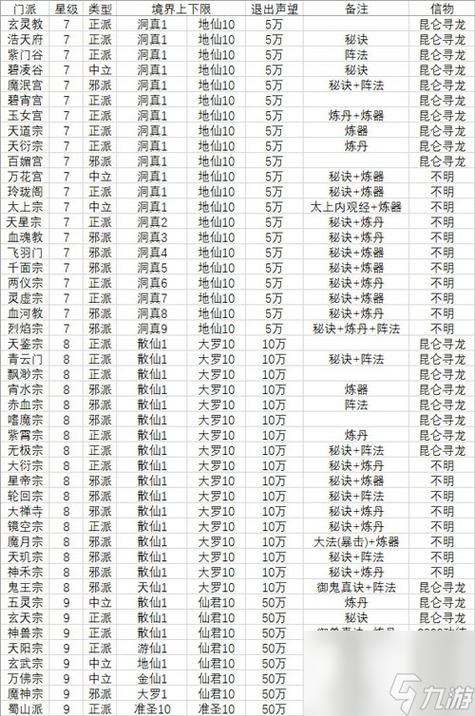 好听的修仙门派
