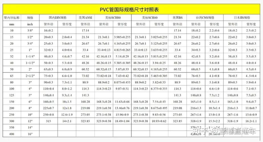 pvc管的型号