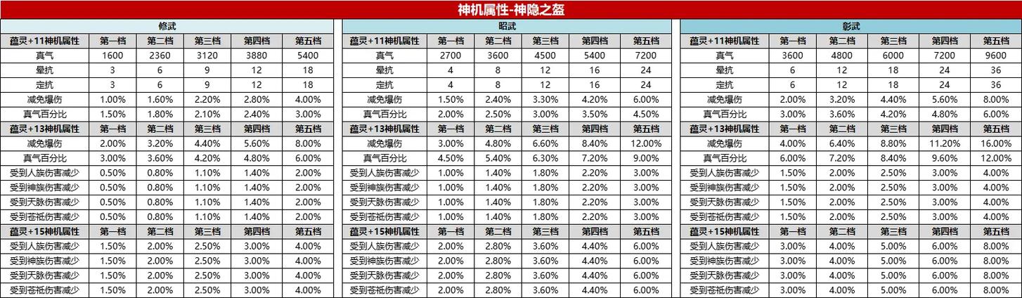 诛仙3装备升级玩法