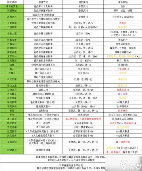 吞食天地2快速升级秘籍