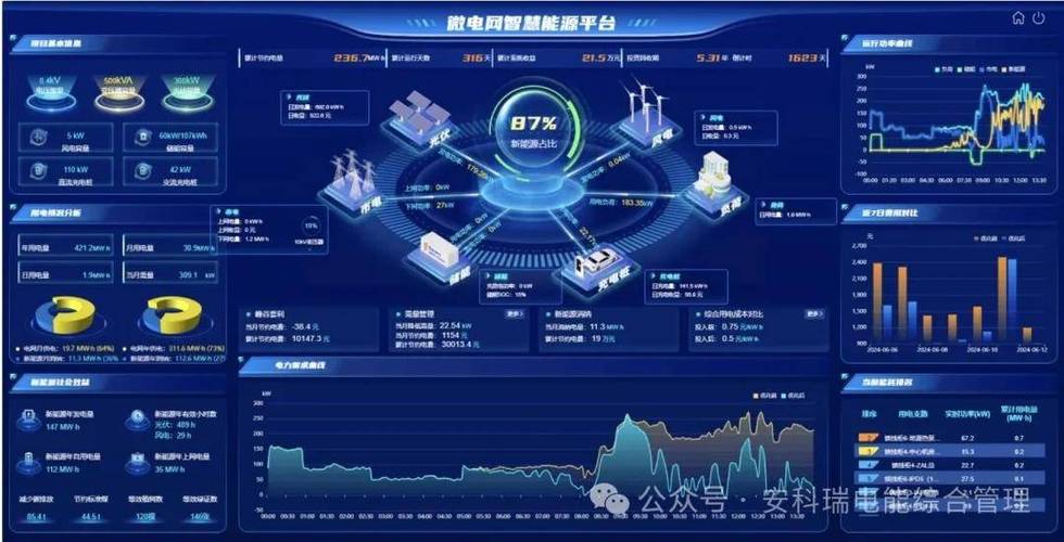 数字能源板块