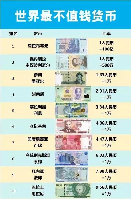 世界主要货币有哪些