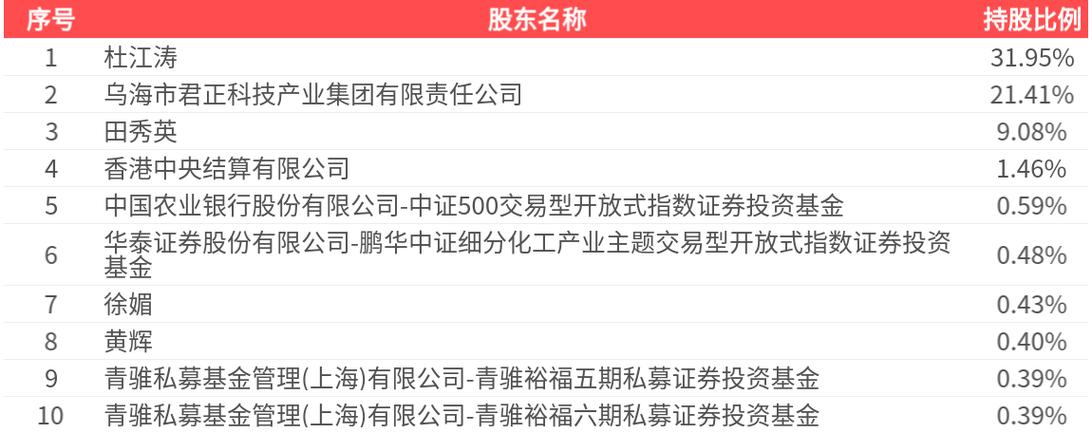 君正集团601216最新消息