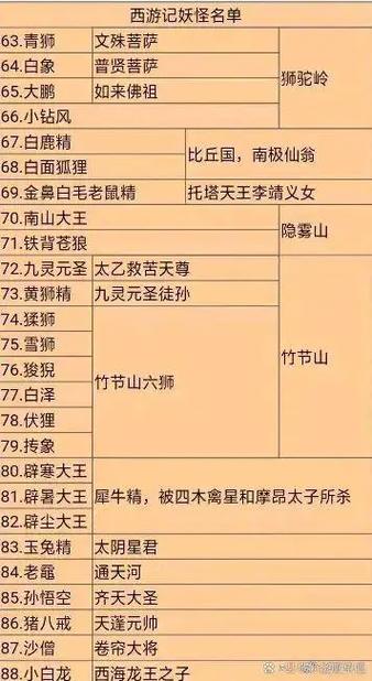 西游记1到50回妖怪,简介