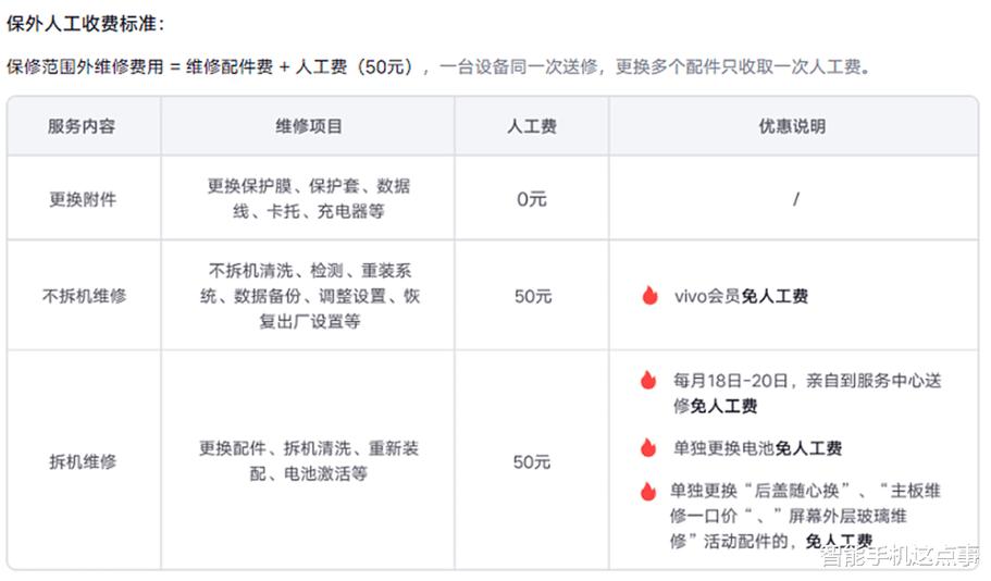 vivo屏幕价格表