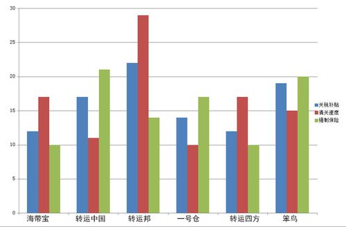 转运邦