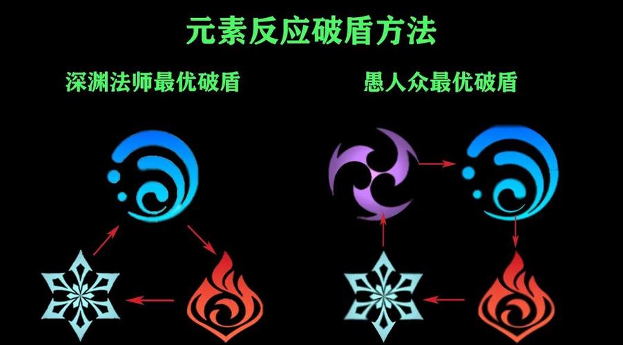 原神雷法师护盾怎么破快