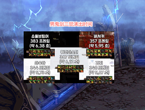 dnf三觉绑定什么时候解除截图3