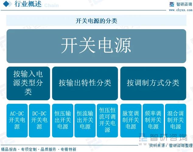 电源分类