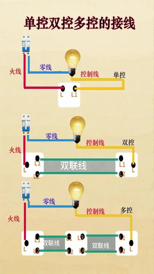 一开多控可以控制几个开关截图3