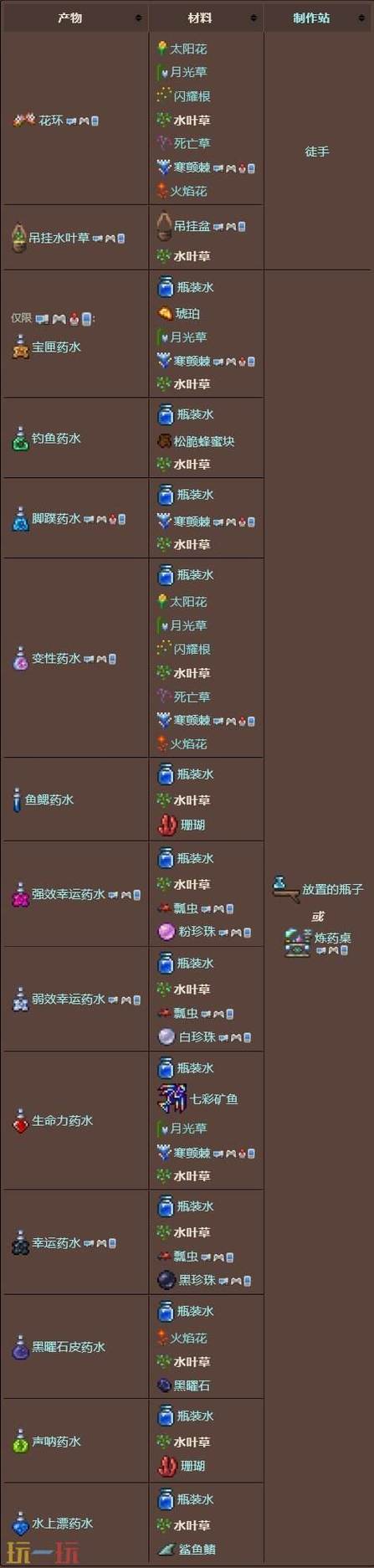 泰拉瑞亚水矢如何获得