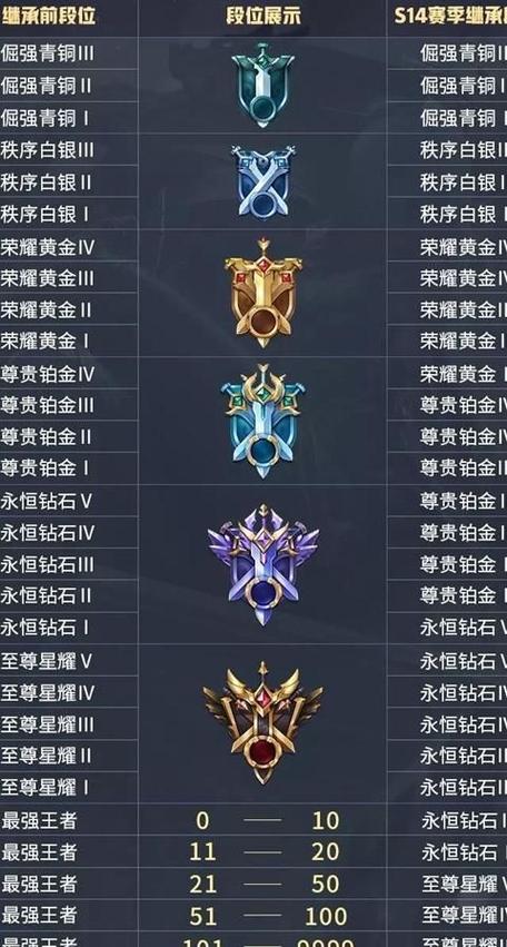 王者荣耀国际服段位