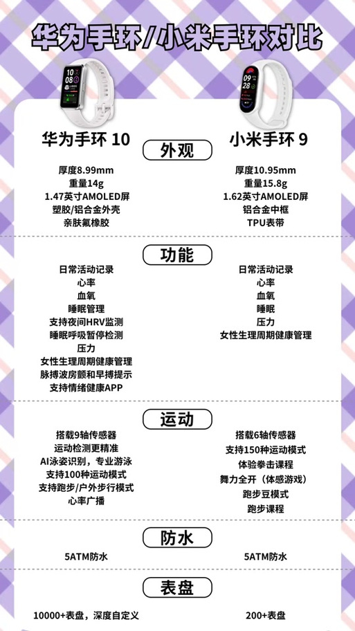 手环10和9pro哪个更值得入手