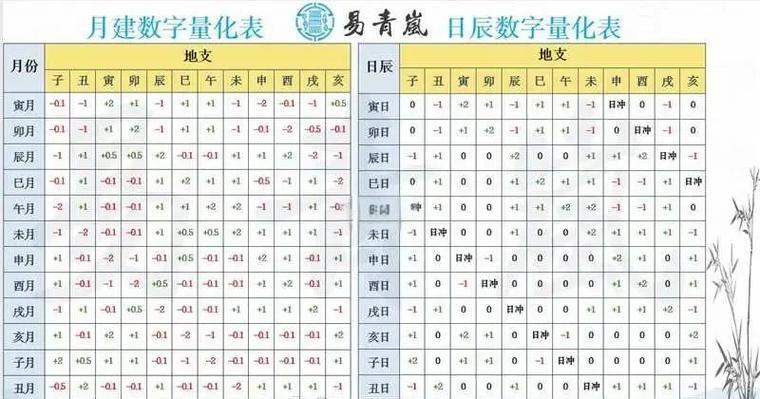 六爻占卜每日一占