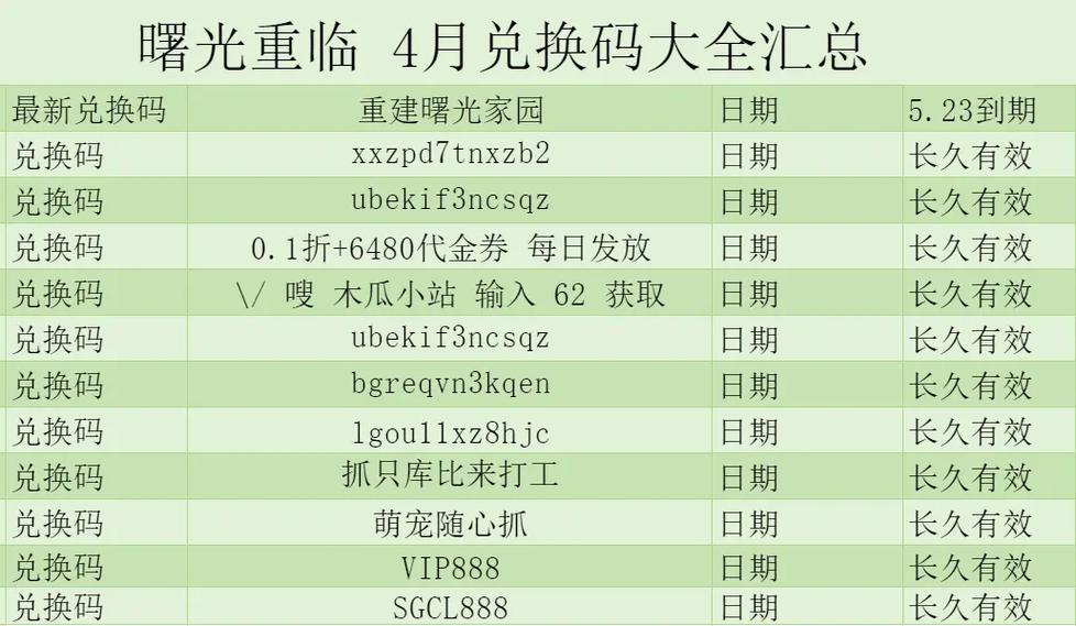 曙光英雄钻石兑换码永久
