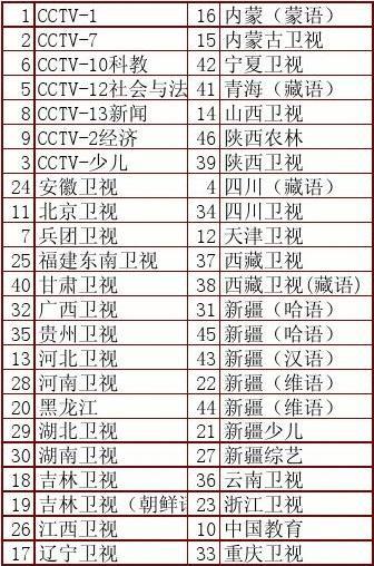 中星9c节目表(全部)