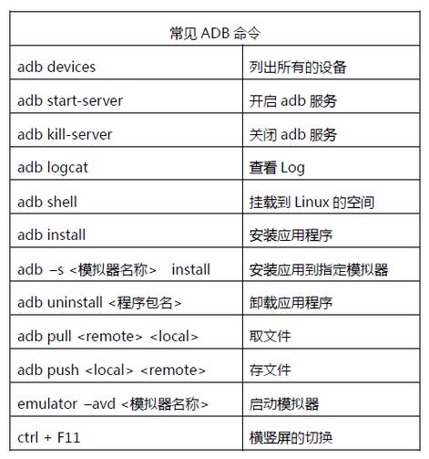 android adb命令