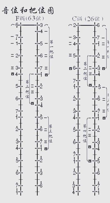 二胡空弦标准音