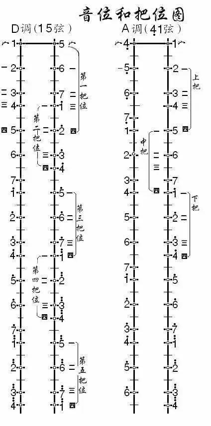 二胡空弦标准音截图2