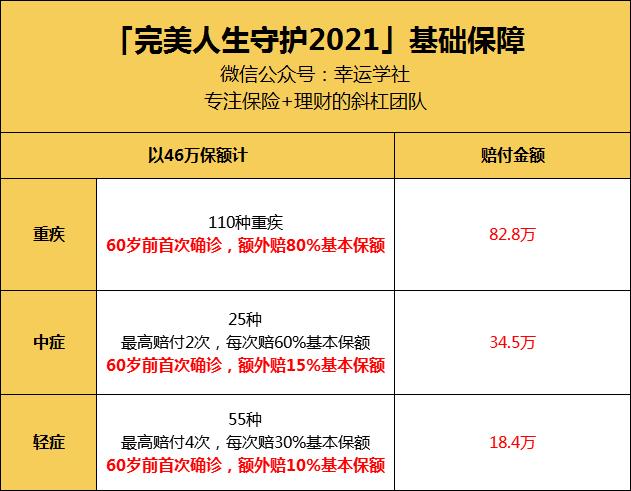 完美人生守护哪里能买