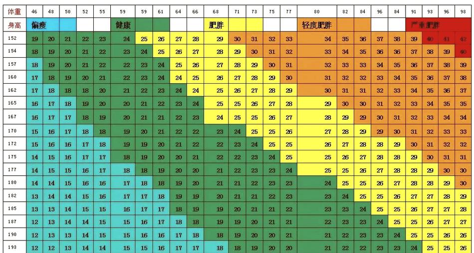 bmi指数的计算方法