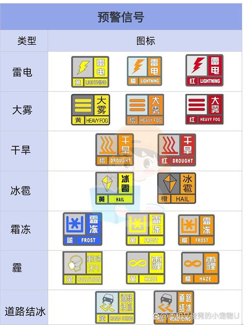 天气预警颜色等级信号