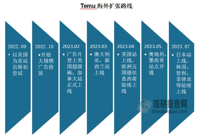 关于跨境电子商务零售进口税收政策