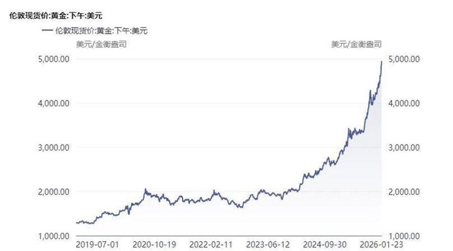 美元为什么突然大涨了