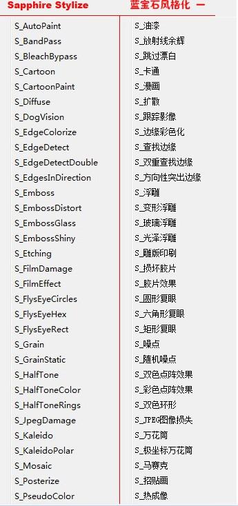 bcc插件中英文对照表