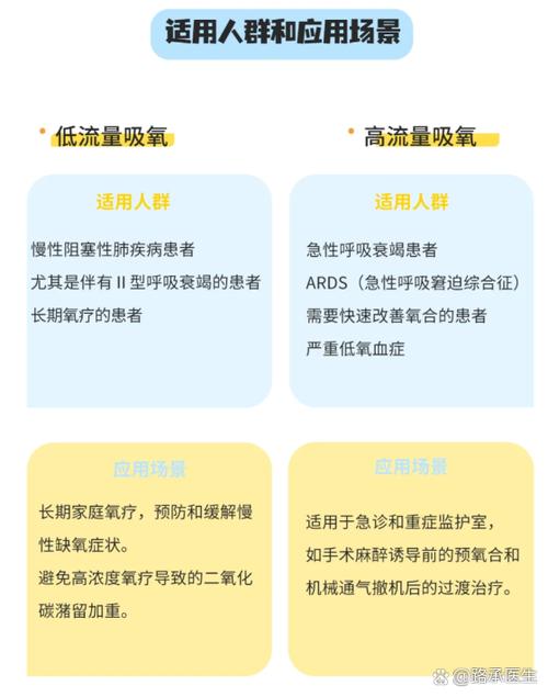 孕妇吸氧氧流量应调多少